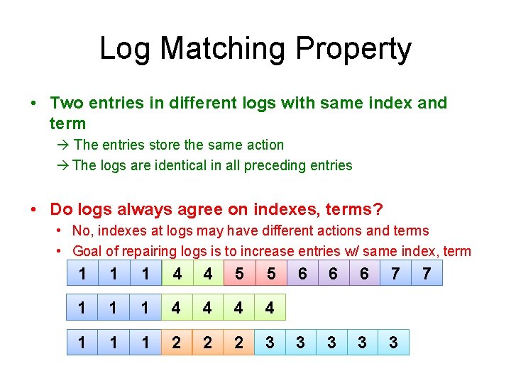 Log Matching Property • Two entries in different logs with same index and term