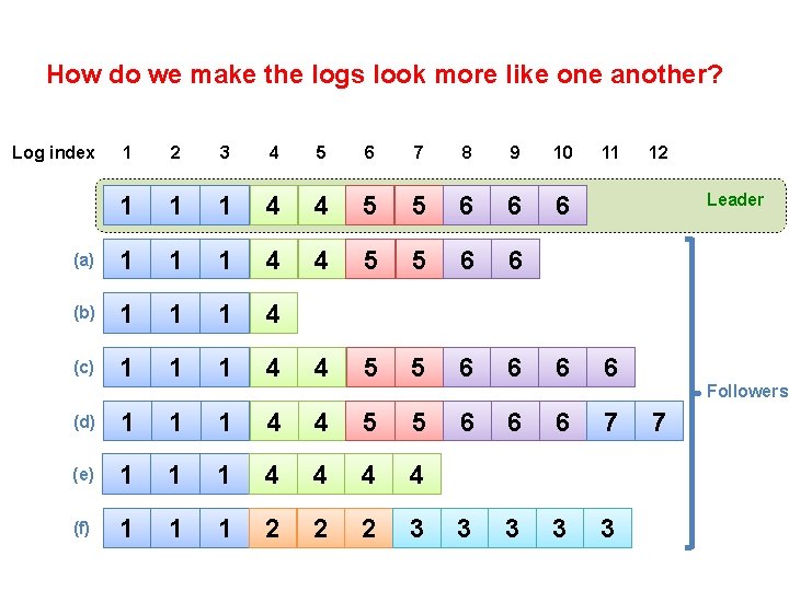 How do we make the logs look more like one another? 1 2 3