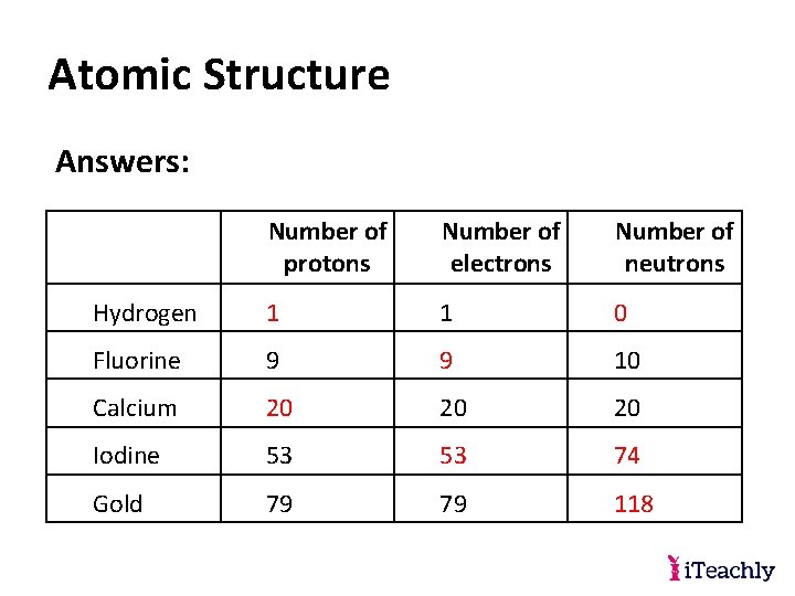 Structure and Properties of Matter Atomic Structure Unit