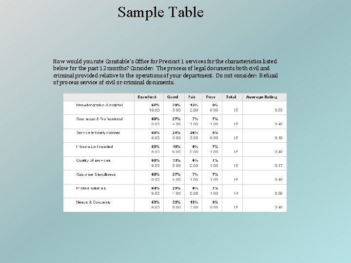 Sample Table How would you rate Constable's Office for Precinct 1 services for the
