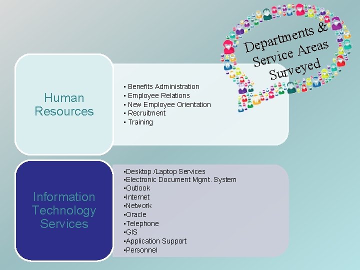 Human Resources Information Technology Services • Benefits Administration • Employee Relations • New Employee