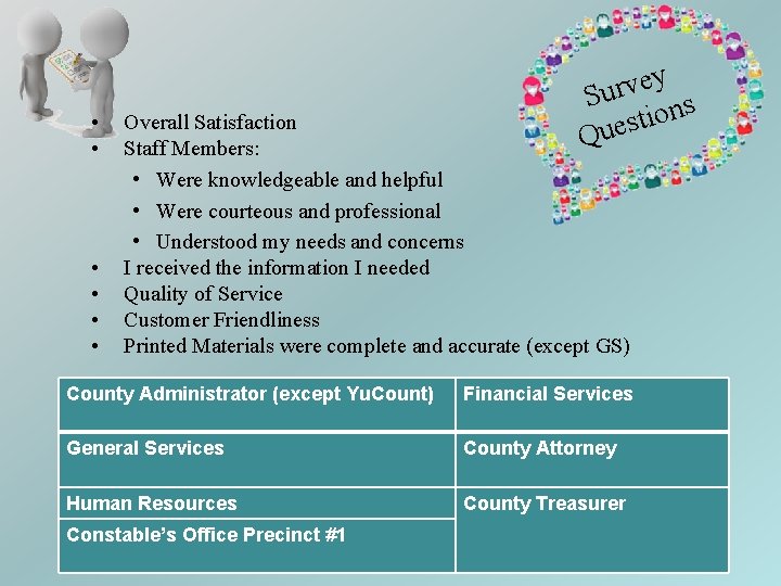  • • • y e v r Su s n o i t