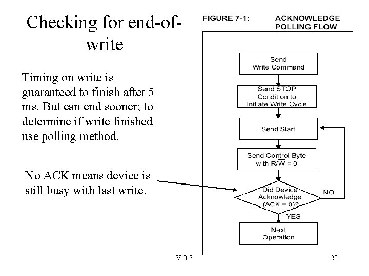 Checking for end-ofwrite Timing on write is guaranteed to finish after 5 ms. But