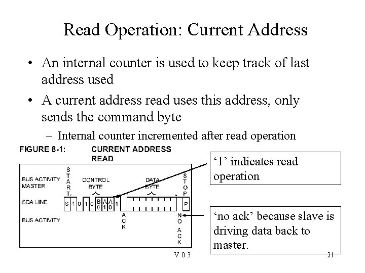 Read Operation: Current Address • An internal counter is used to keep track of