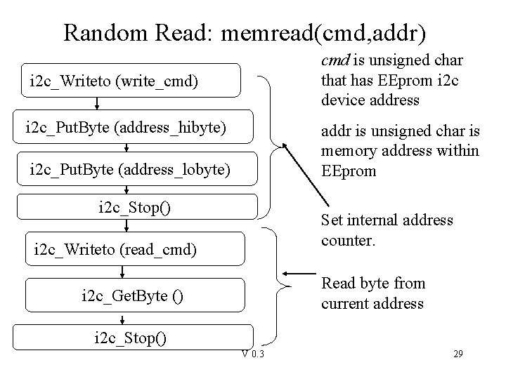 Random Read: memread(cmd, addr) cmd is unsigned char that has EEprom i 2 c