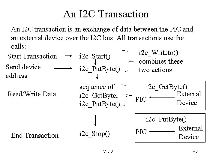 An I 2 C Transaction An I 2 C transaction is an exchange of