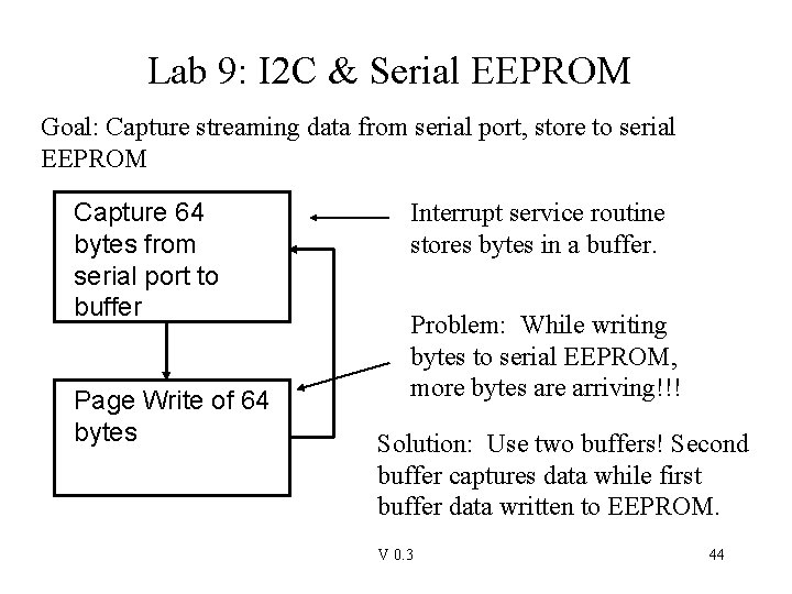 Lab 9: I 2 C & Serial EEPROM Goal: Capture streaming data from serial