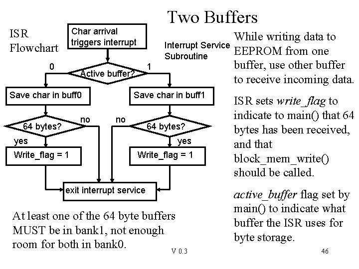 Two Buffers Char arrival triggers interrupt ISR Flowchart 0 Interrupt Service Subroutine 1 Active