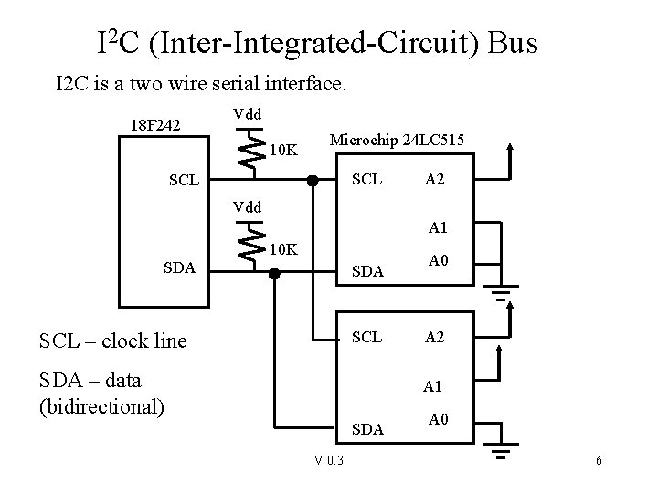 I 2 C (Inter-Integrated-Circuit) Bus I 2 C is a two wire serial interface.