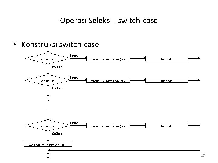 Operasi Seleksi : switch-case • Konstruksi switch-case a true case a action(s) break case