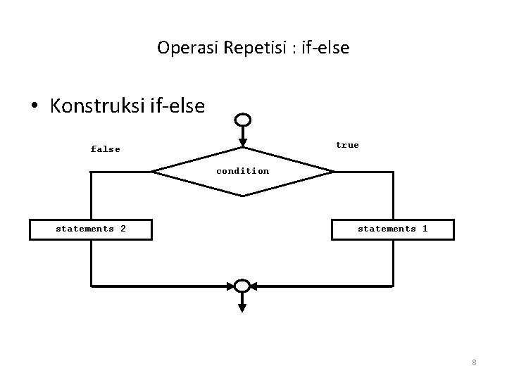 Operasi Repetisi : if-else • Konstruksi if-else true false condition statements 2 statements 1