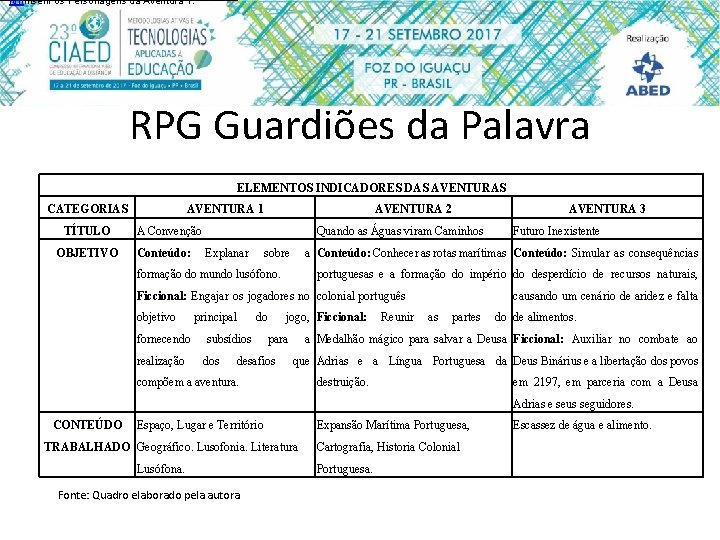 [V 1]Inserir os Personagens da Aventura 1. RPG Guardiões da Palavra ELEMENTOS INDICADORES DAS