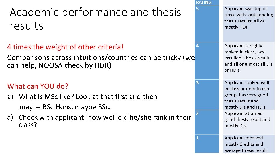 Academic performance and thesis results 4 times the weight of other criteria! Comparisons across