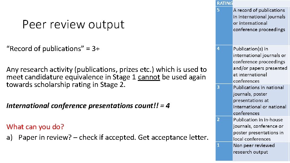 Peer review output “Record of publications” = 3+ Any research activity (publications, prizes etc.