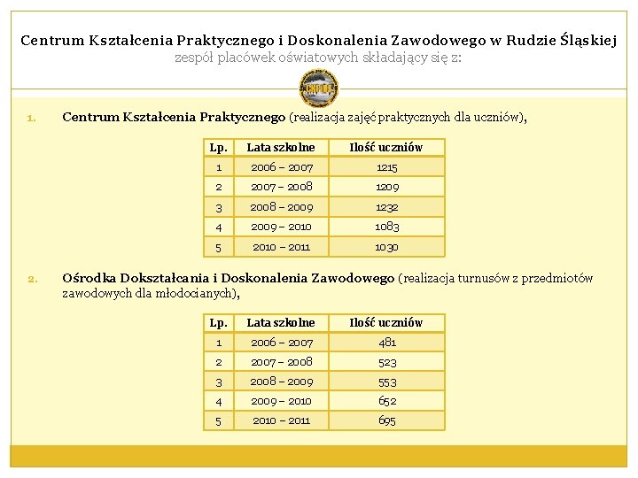 Centrum Kształcenia Praktycznego i Doskonalenia Zawodowego w Rudzie Śląskiej zespół placówek oświatowych składający się