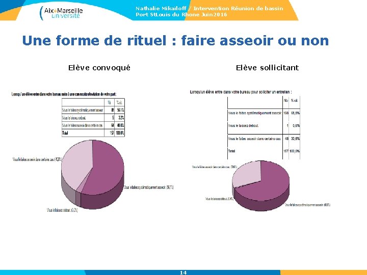 Nathalie Mikaïloff / Intervention Réunion de bassin Port St. Louis du Rhone Juin 2016