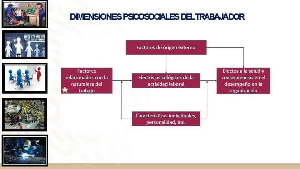 DIMENSIONES PSICOSOCIALES DELTRABAJADOR ramirez. consultores@hotmail. com 