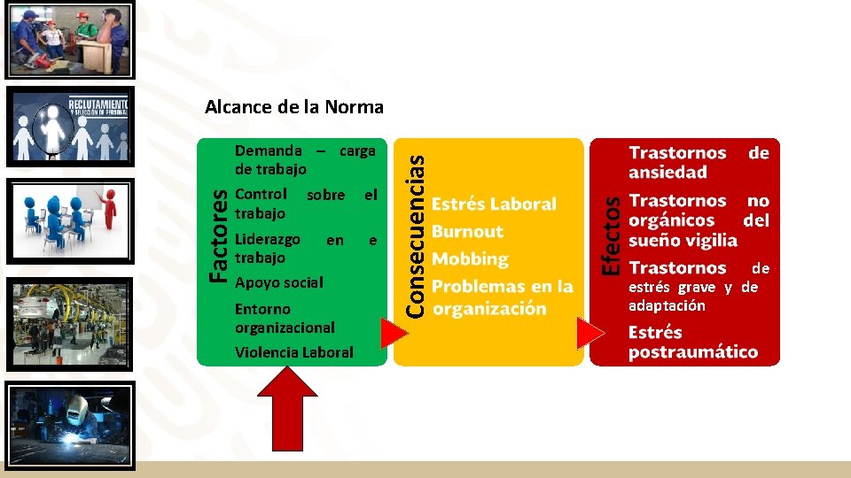 Liderazgo en trabajo Apoyo social Entorno organizacional Violencia Laboral e Efectos Demanda – carga