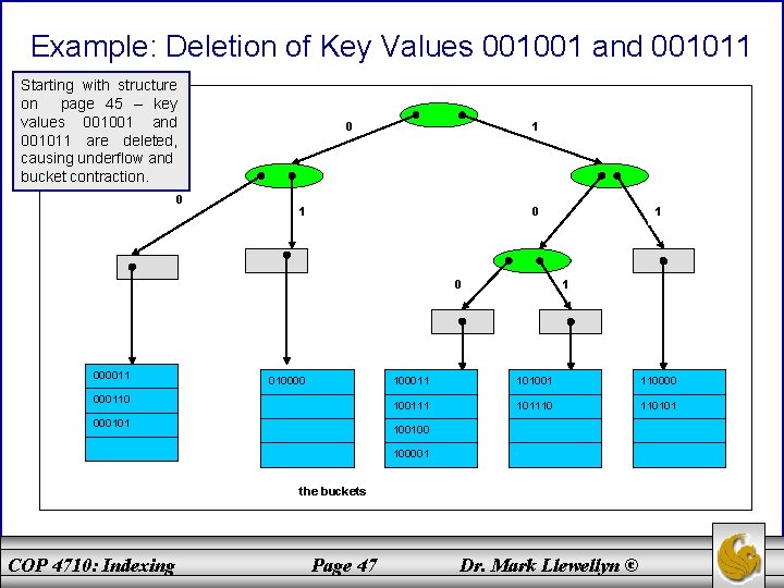 Example: Deletion of Key Values 001001 and 001011 Starting with structure on page 45
