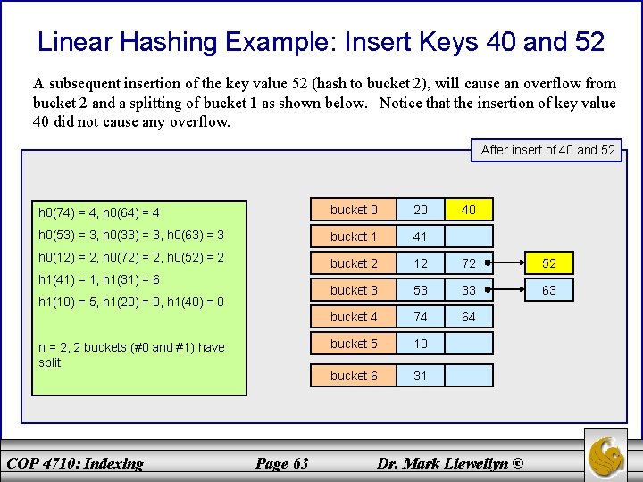 Linear Hashing Example: Insert Keys 40 and 52 A subsequent insertion of the key