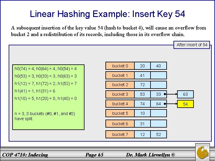 Linear Hashing Example: Insert Key 54 A subsequent insertion of the key value 54