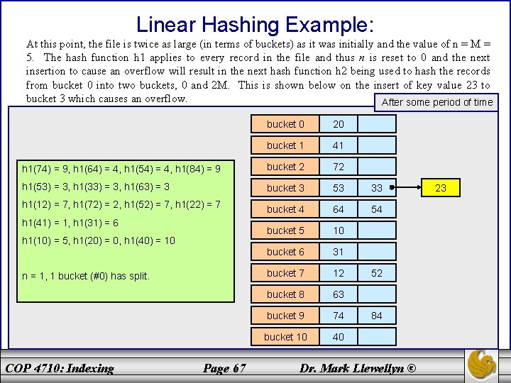 Linear Hashing Example: At this point, the file is twice as large (in terms