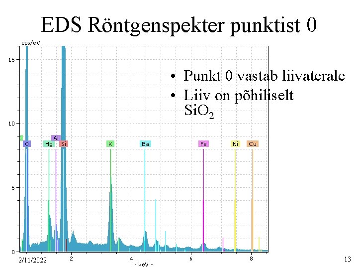 EDS Röntgenspekter punktist 0 • Punkt 0 vastab liivaterale • Liiv on põhiliselt Si.