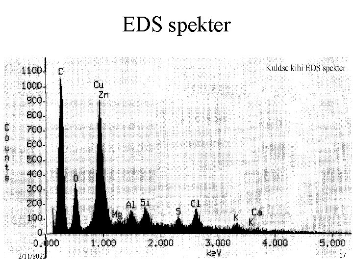 EDS spekter 2/11/2022 17 