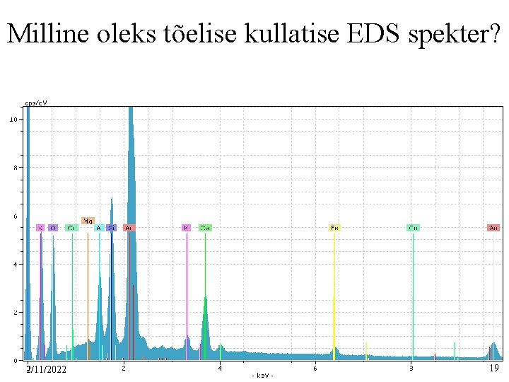 Milline oleks tõelise kullatise EDS spekter? 2/11/2022 19 