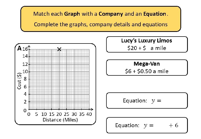 Match each Graph with a Company and an Equation. Complete the graphs, company details