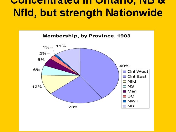 Concentrated in Ontario, NB & Nfld, but strength Nationwide 