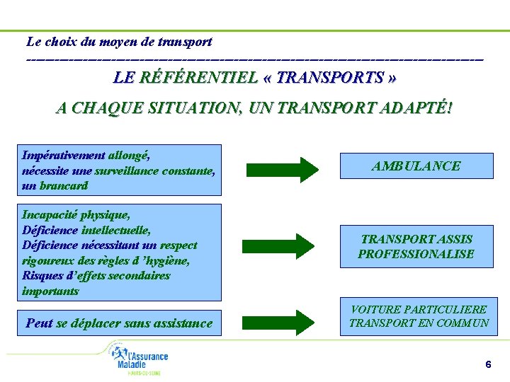 Le choix du moyen de transport ------------------------------------------------- LE RÉFÉRENTIEL « TRANSPORTS » A CHAQUE