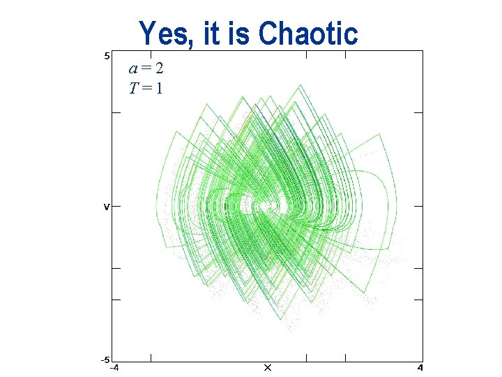 Yes, it is Chaotic a=2 T=1 