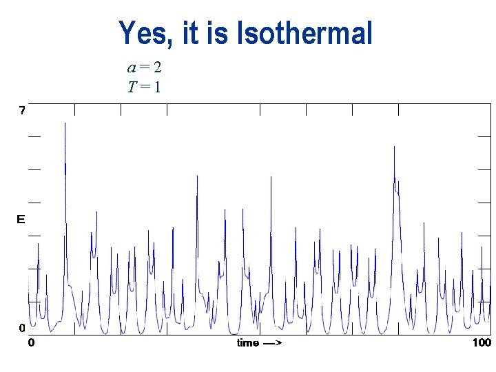 Yes, it is Isothermal a=2 T=1 