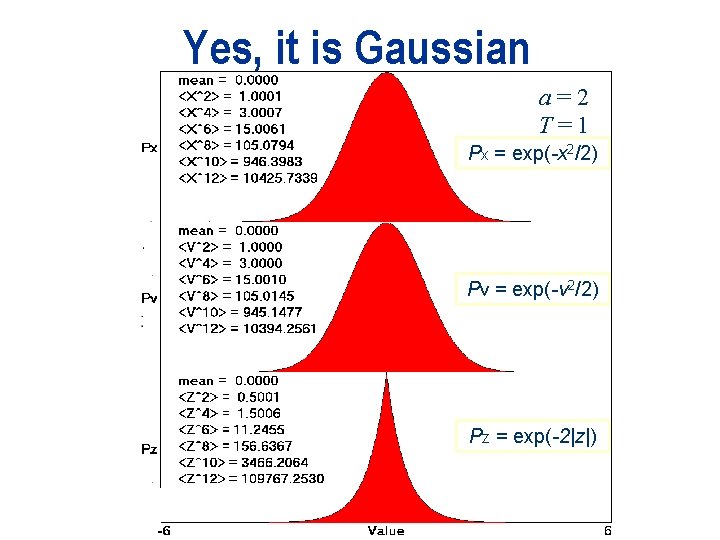 Yes, it is Gaussian a=2 T=1 Px = exp(-x 2/2) Pv = exp(-v 2/2)