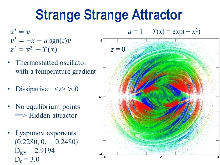 Strange Attractor z=0 