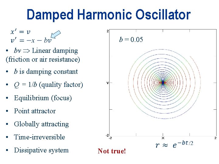 Damped Harmonic Oscillator b = 0. 05 • bv Linear damping (friction or air