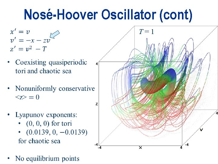 Nosé-Hoover Oscillator (cont) T=1 