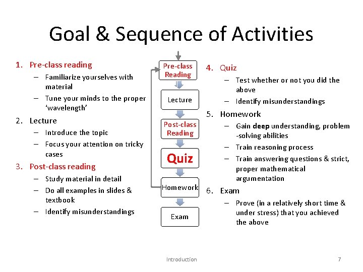 Goal & Sequence of Activities 1. Pre-class reading – Familiarize yourselves with material –
