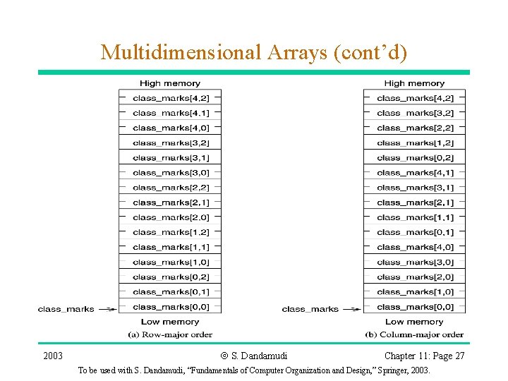 Multidimensional Arrays (cont’d) 2003 Ó S. Dandamudi Chapter 11: Page 27 To be used Multidimensional Arrays (cont’d) 2003 Ó S. Dandamudi Chapter 11: Page 27 To be used