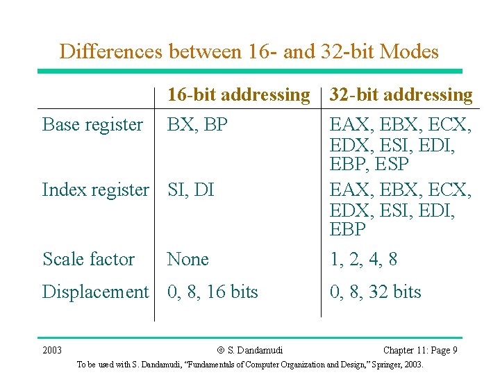 Differences between 16 - and 32 -bit Modes Base register 16 -bit addressing 32