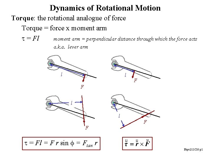 Dynamics of Rotational Motion Torque: the rotational analogue of force Torque = force x