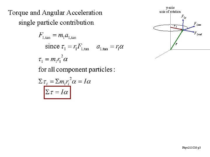 Torque and Angular Acceleration single particle contribution y-axis of rotation F 1, y r