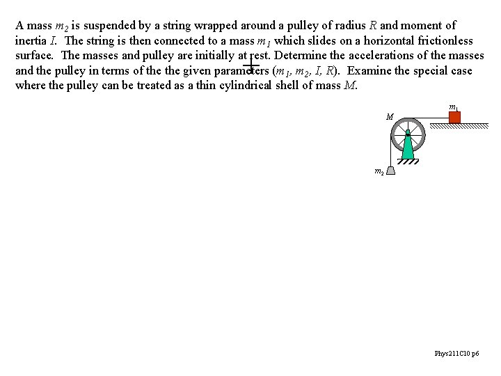 A mass m 2 is suspended by a string wrapped around a pulley of