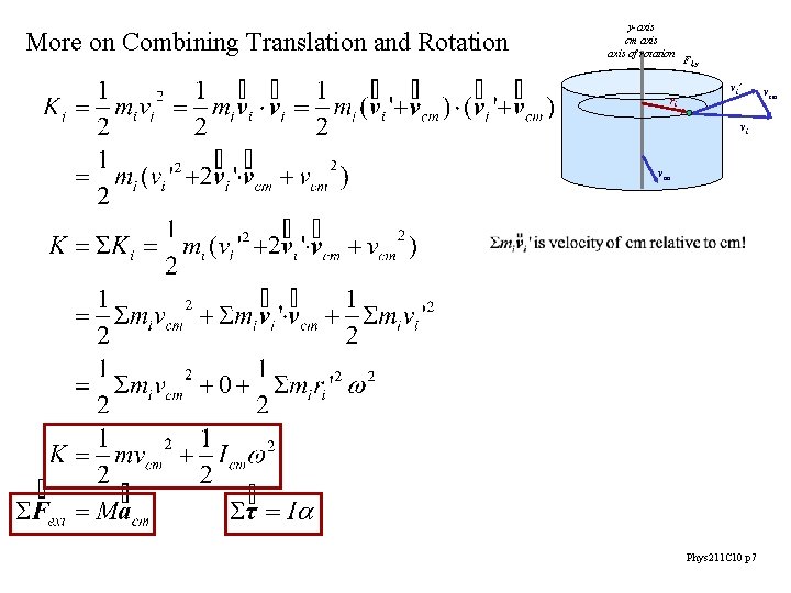 More on Combining Translation and Rotation y-axis cm axis of rotation ri F 1,