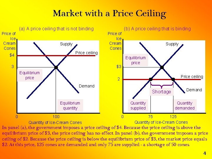 Market with a Price Ceiling Price of Ice Cream Cones (a) A price ceiling