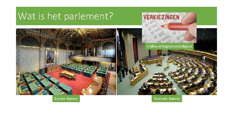 Wat is het parlement? Volksvertegenwoordigers Eerste Kamer Tweede Kamer 
