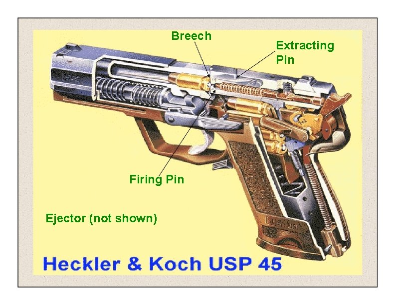 Breech Firing Pin Ejector (not shown) Extracting Pin 