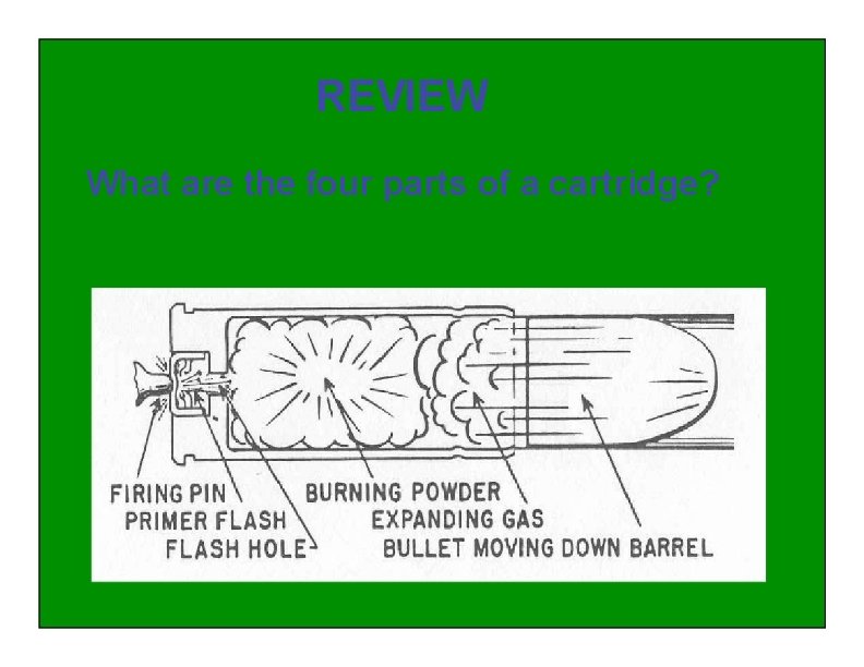 REVIEW What are the four parts of a cartridge? 