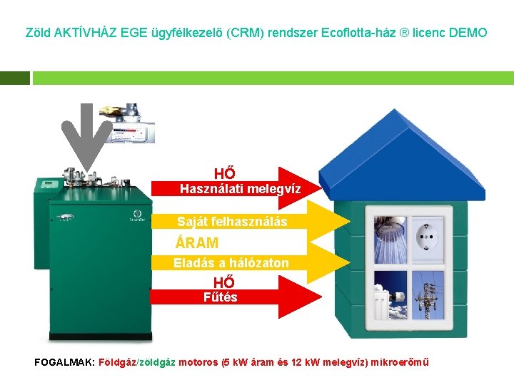 Zöld AKTÍVHÁZ EGE ügyfélkezelő (CRM) rendszer Ecoflotta-ház ® licenc DEMO HŐ Használati melegvíz Saját